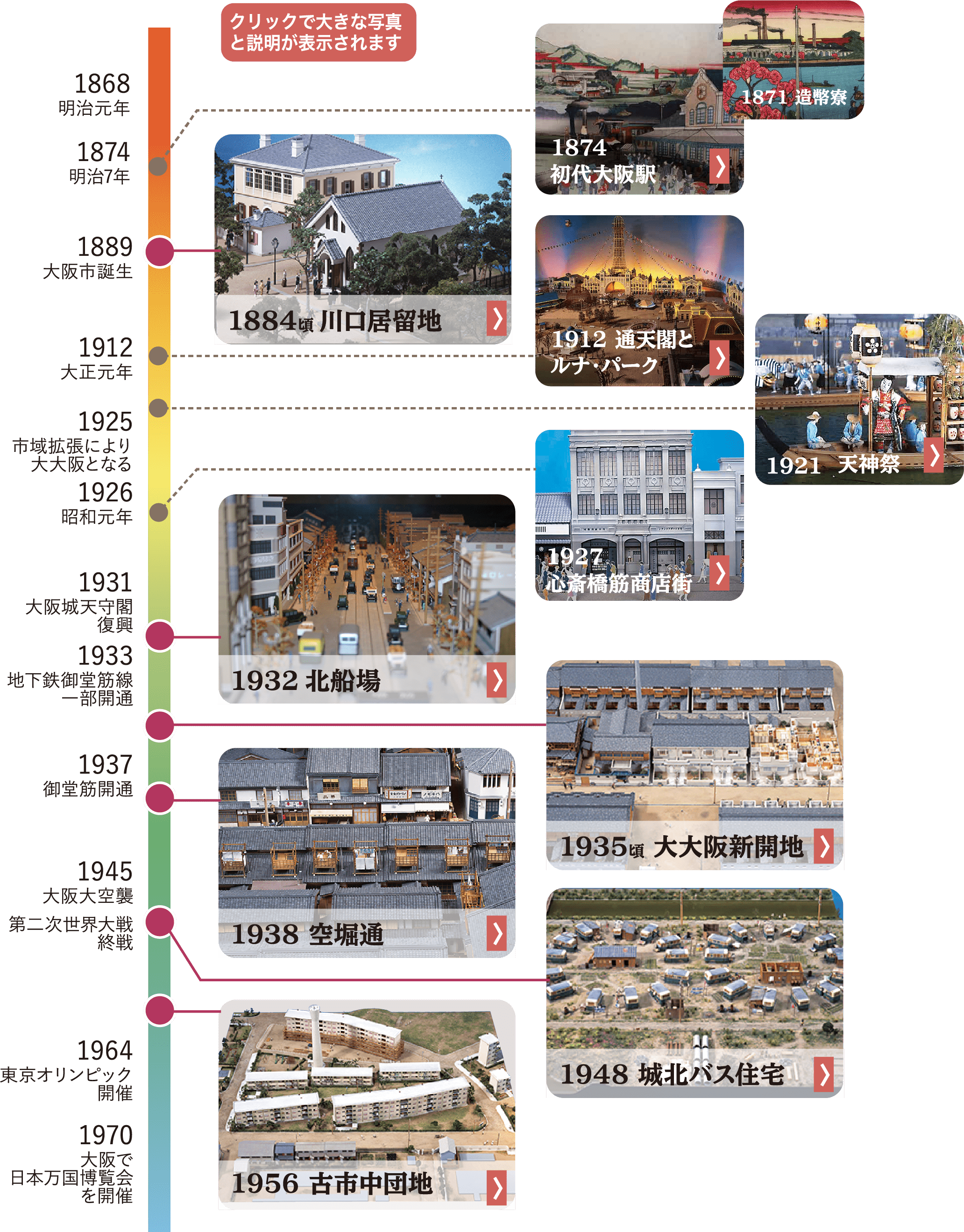 近代大阪のまちと住まい年表